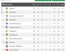 juniores  classifica 2023