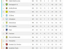 uniongaia prima squadra classifica 13 uniongaia prima squadra classifica 13