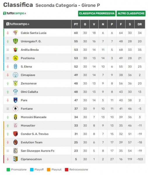 uniongaia prima squadra classifica 13 uniongaia prima squadra classifica 13