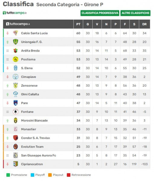 uniongaia prima squadra classifica 14 uniongaia prima squadra classifica 14
