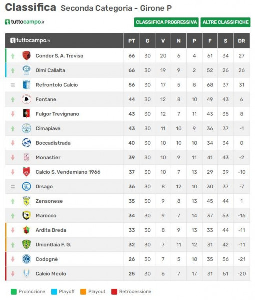 uniongaia prima squadra classifica 17 uniongaia prima squadra classifica 17