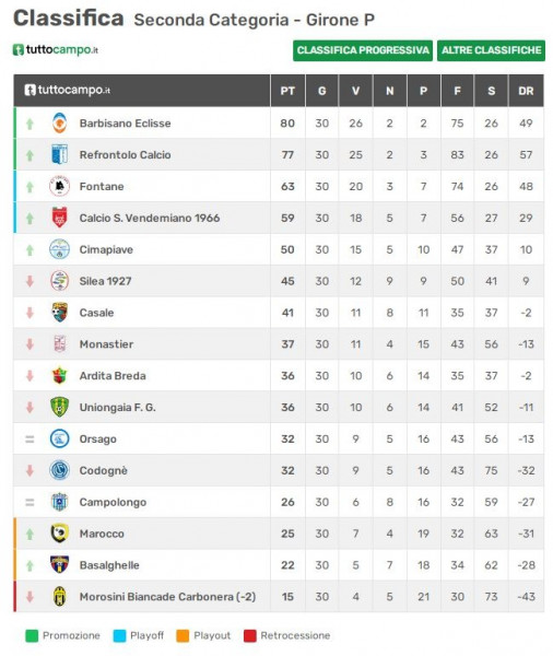 uniongaia prima squadra classifica 18 uniongaia prima squadra classifica 18