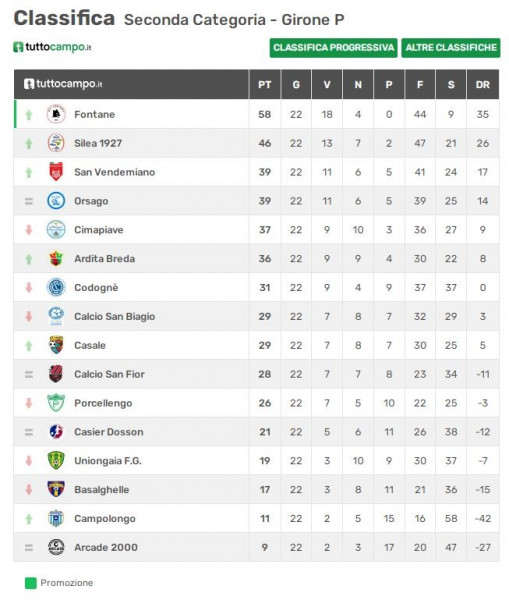 uniongaia prima squadra classifica 19 uniongaia prima squadra classifica 19
