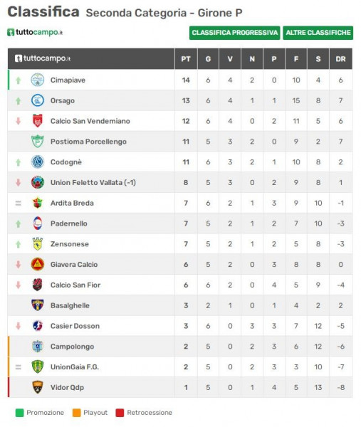 uniongaia prima squadra classifica 20 uniongaia prima squadra classifica 20