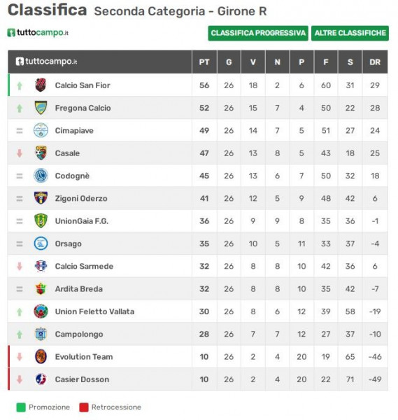 uniongaia prima squadra classifica 21 uniongaia prima squadra classifica 21