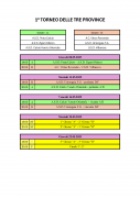 1° Torneo delle Tre Province Allievi.png